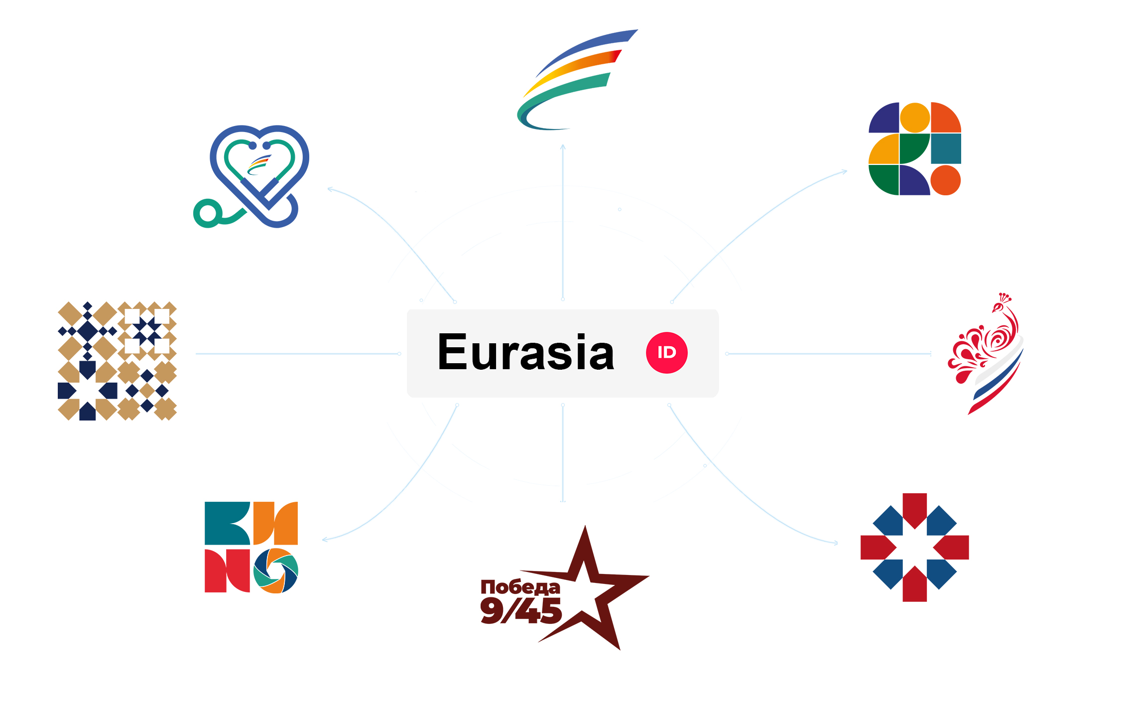Eurasia ID
